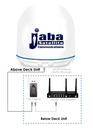 Jabasat 4g offshore - Image 2